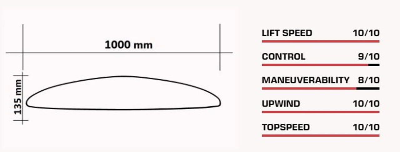 SABFOIL/Moses 1000 Front Wing SABFOIL/Moses 1000 Front Wing -Cabrinha Kites Store Capture 90922.1596118735